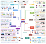 CEG Field Insights #2: Web3, Blockchain, Crypto, NFTs By Muthu Hosur (EEE 1991)